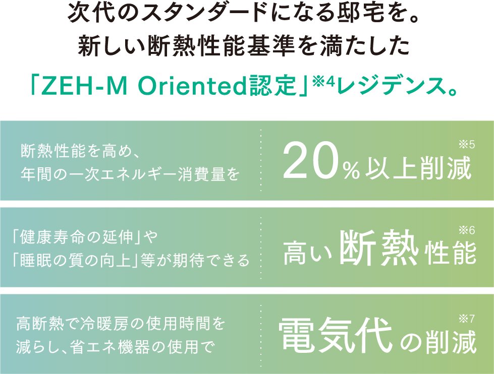 ZEH-M Oriented