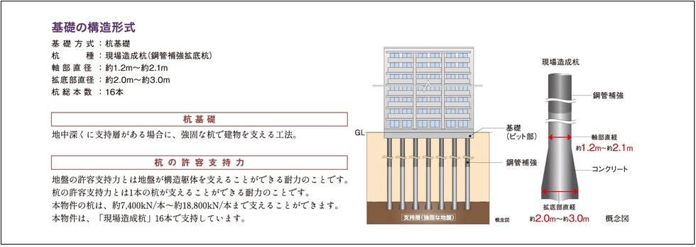構造安定に関する基礎知識
