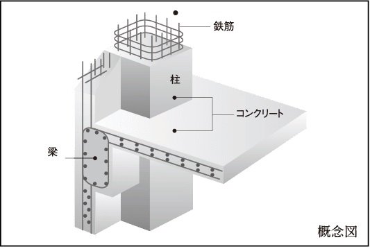 鉄筋コンクリート構造（RC構造）