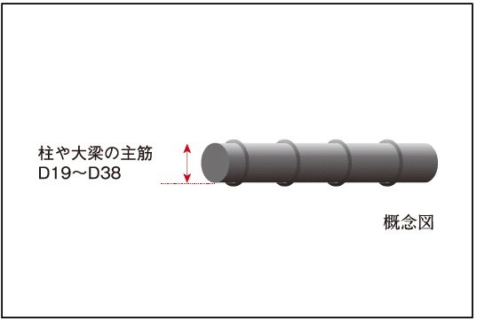 鉄筋