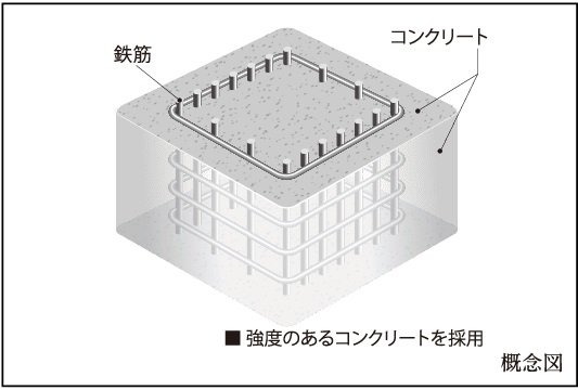 コンクリート