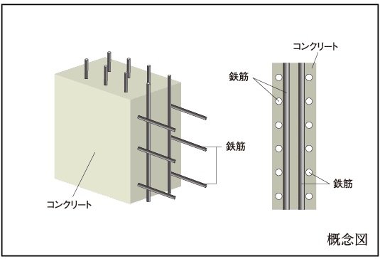 耐力壁
