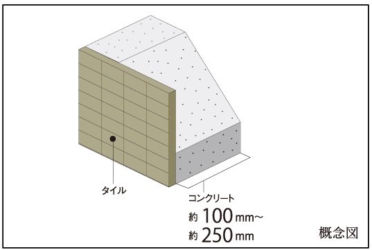 外壁（屋外側仕上）