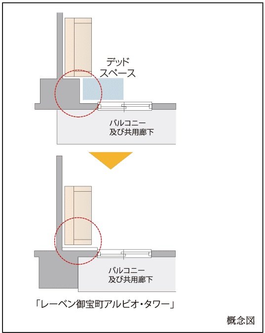アウトフレーム