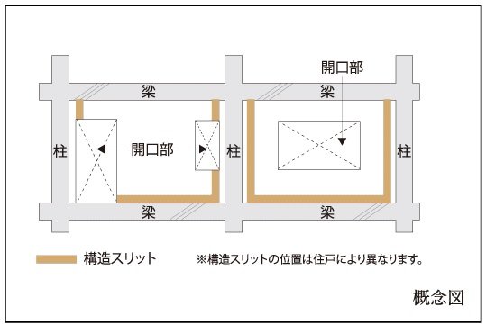 構造スリット