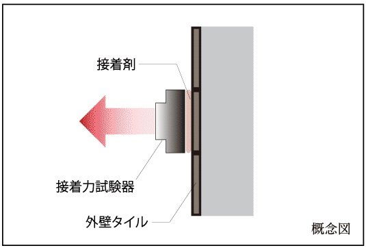 外壁タイルの引張り試験