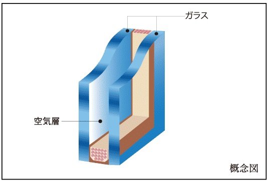 断熱性の高い複層ガラス