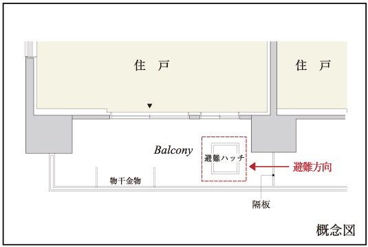 バルコニー避難ハッチ
