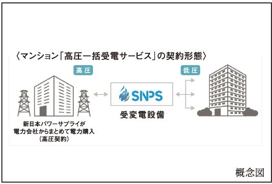 〈新日本パワーサプライ〉
高圧一括受電サービス