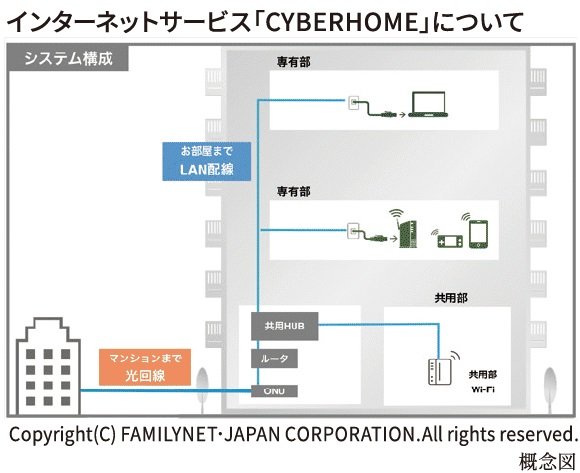 お申込み不要で、すぐに使えるインターネットサービス【CYBERHOME】