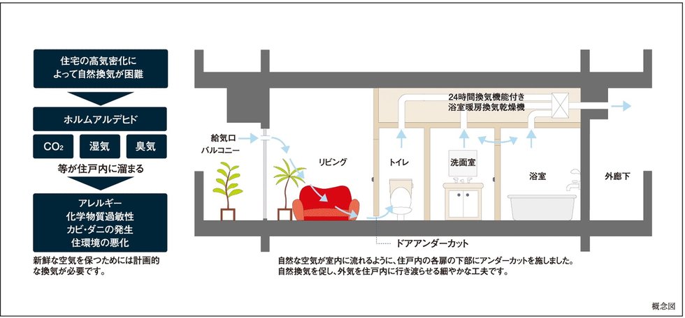 24時間換気システム
