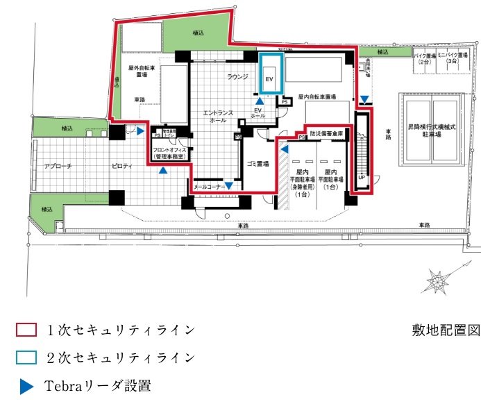 安心のトリプルセキュリティラインを構築