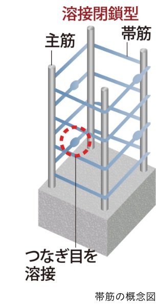 溶接閉鎖型鉄筋を採用