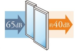 遮音性を高める防音サッシ