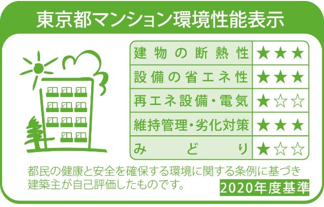 東京都建築物環境計画書制度に
基づく評価(計画段階での評価)