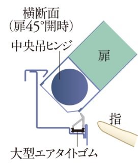 指はさみ防止仕様の玄関ドア