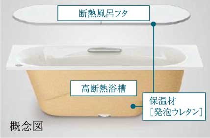 高断熱浴槽＋断熱組合せ風呂フタ