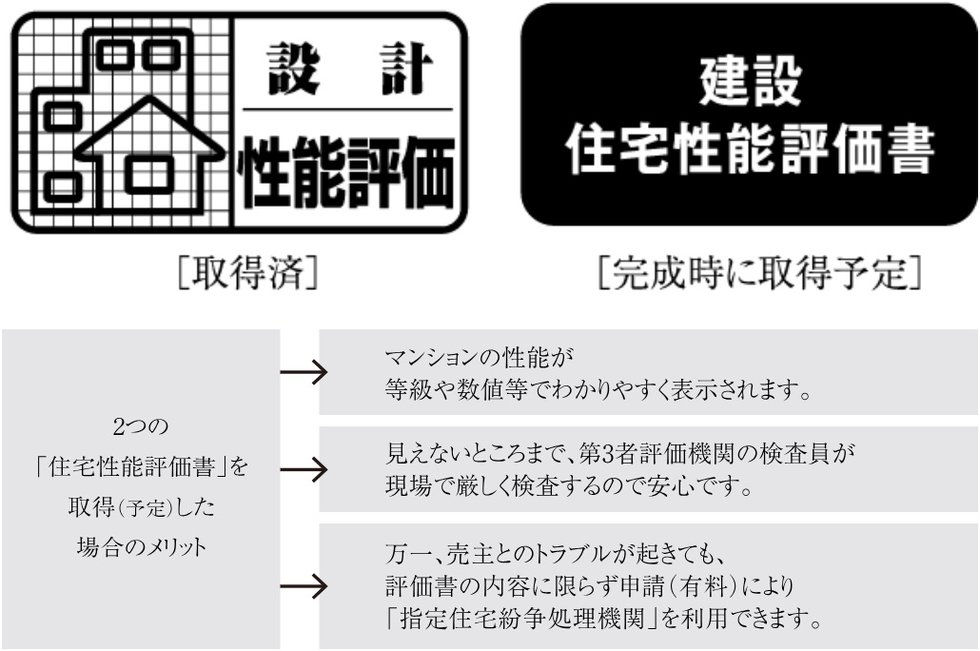 住宅性能表示制度