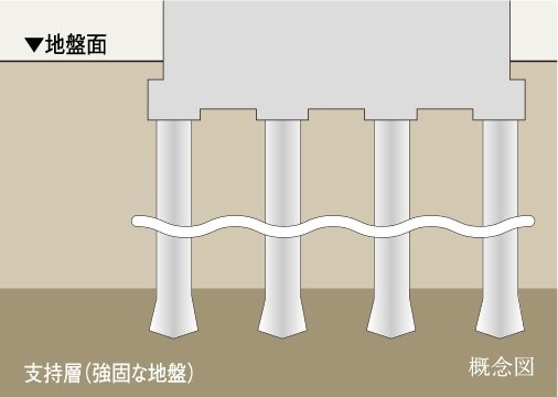 基礎