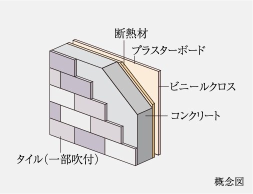 外壁