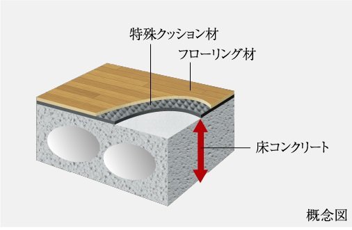 フローリング仕上げの直床設計