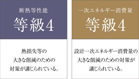 省エネルギー対策