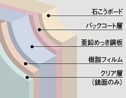 HQパネル