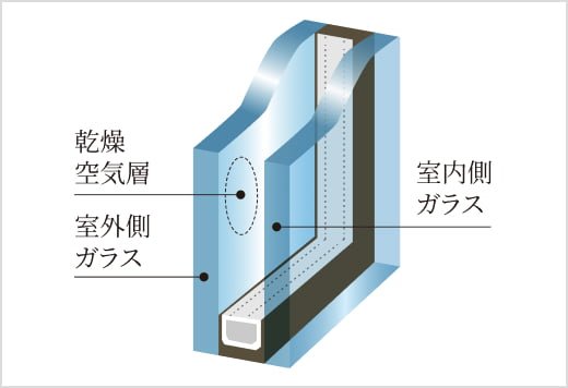 複層ガラス