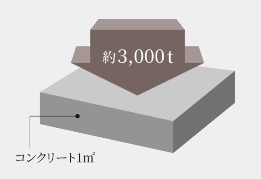 コンクリート