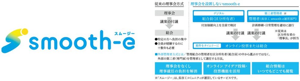 長谷工コミュニティが理事会の代わりをするマンション管理の新しいカタチ。