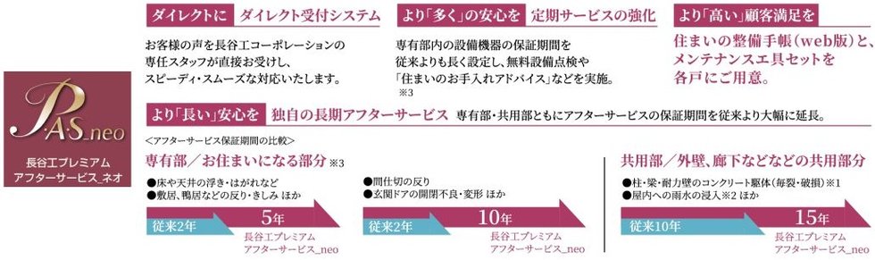 ご入居後も安心をお届けする、独自のアフターサービス。「長谷工プレミアムアフターサービス_neo」。