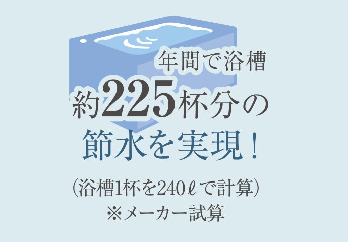 超節水4.8L便器