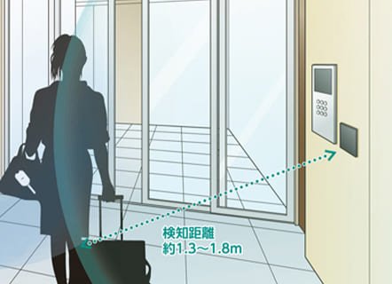 長距離型の人感センサ