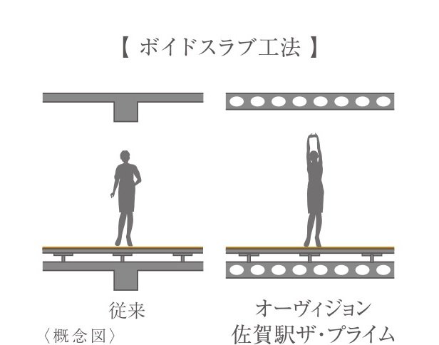 ボイドスラブ工法