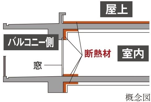 高断熱仕様