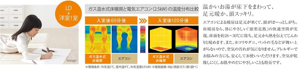 ガス温水式床暖房