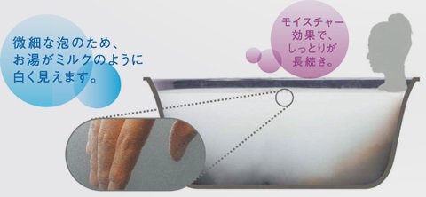 ぬるめのお湯でも身体をやさしく温める
酸素を含んだミクロの泡。