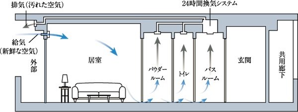 24時間換気機能付浴室暖房乾燥機