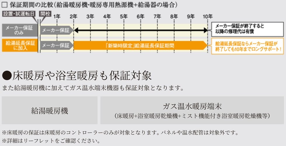 新築住宅に給湯暖房機の10年保証