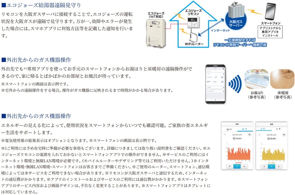 スマートフォンを利用した便利なサービス 
～無線LAN機能付エコジョーズ用リモコンセット～