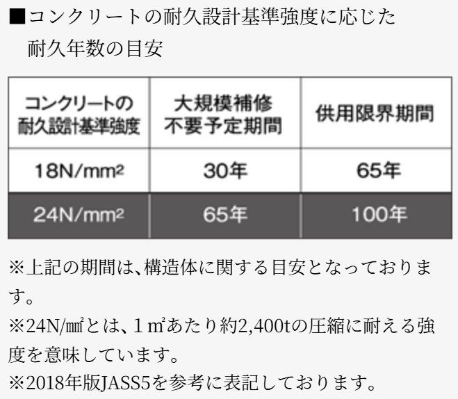 コンクリート強度