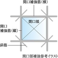 開口部補強