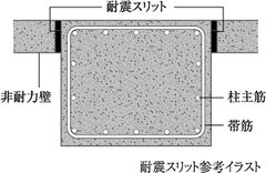耐震スリット