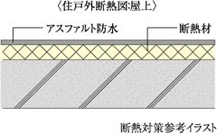 断熱対策
