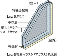 Low-E複層ガラス（ペアガラス）