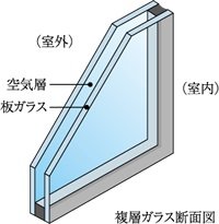 複層ガラス