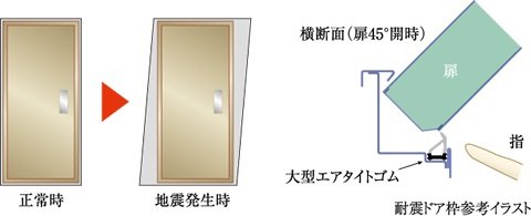 耐震ドア枠（玄関）