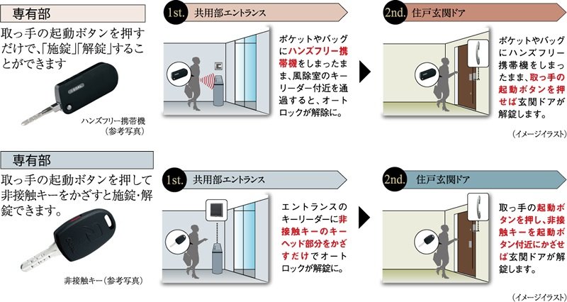 ハンズフリーキー・非接触キーの混在使用可能でセキュリティ性を高め、快適性も追求しました。