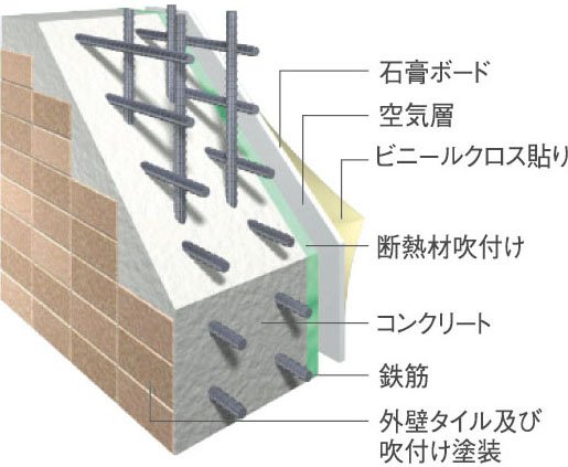 外壁構造