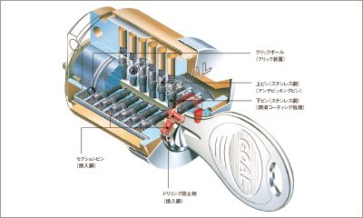 プログレッシブシリンダーキー